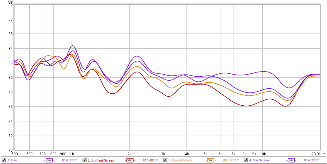 Restposten Adamantium Audio Brilliant Screen #gewebtes Leinwandtuch