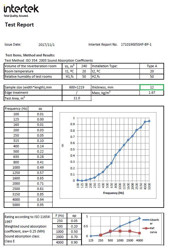 Adamantium Audio Akustik Absorber Design Waben Panel